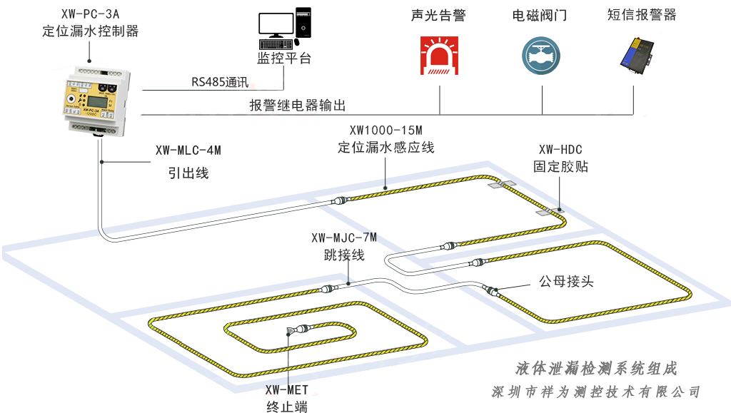 漏水報警器有哪些品牌？