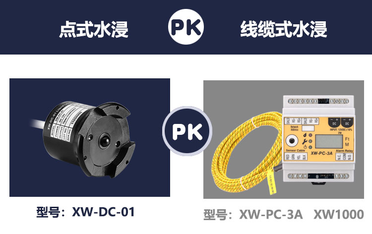 溢水報警器哪種類型更好用一些？