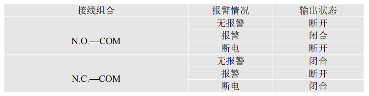 光電泄漏傳感器光電檢測(cè)IP68防護(hù)YCH-SMDT 光電泄漏傳感器光電檢測(cè)IP68防護(hù)YCH-SMDT
