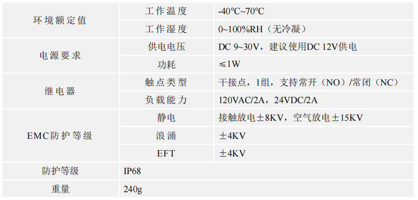 光電泄漏傳感器光電檢測(cè)IP68防護(hù)YCH-SMDT 光電泄漏傳感器光電檢測(cè)IP68防護(hù)YCH-SMDT