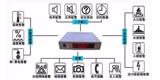 機房漏水后，漏水報警器是如何檢測應(yīng)急處理的？