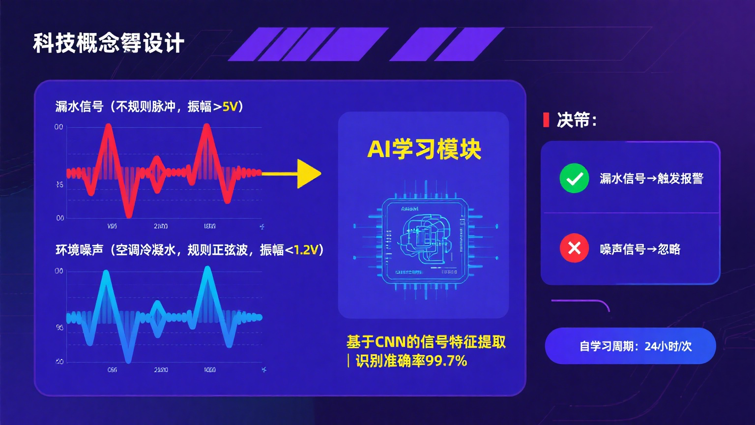 高精度抗干擾！業(yè)疆螺旋感應(yīng)線引領(lǐng)漏水定位新紀(jì)元