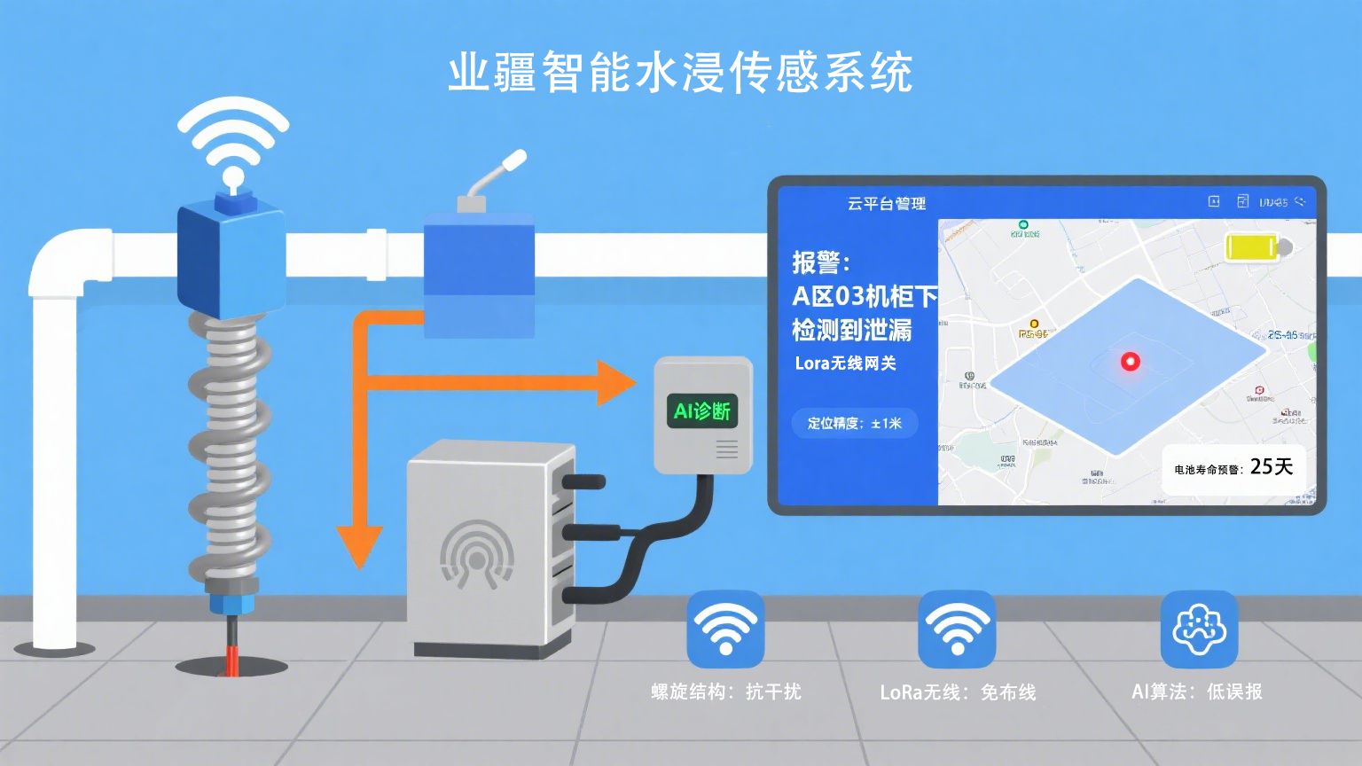 感知每一滴水的風(fēng)險：業(yè)疆智能水浸傳感器的智慧防水革命