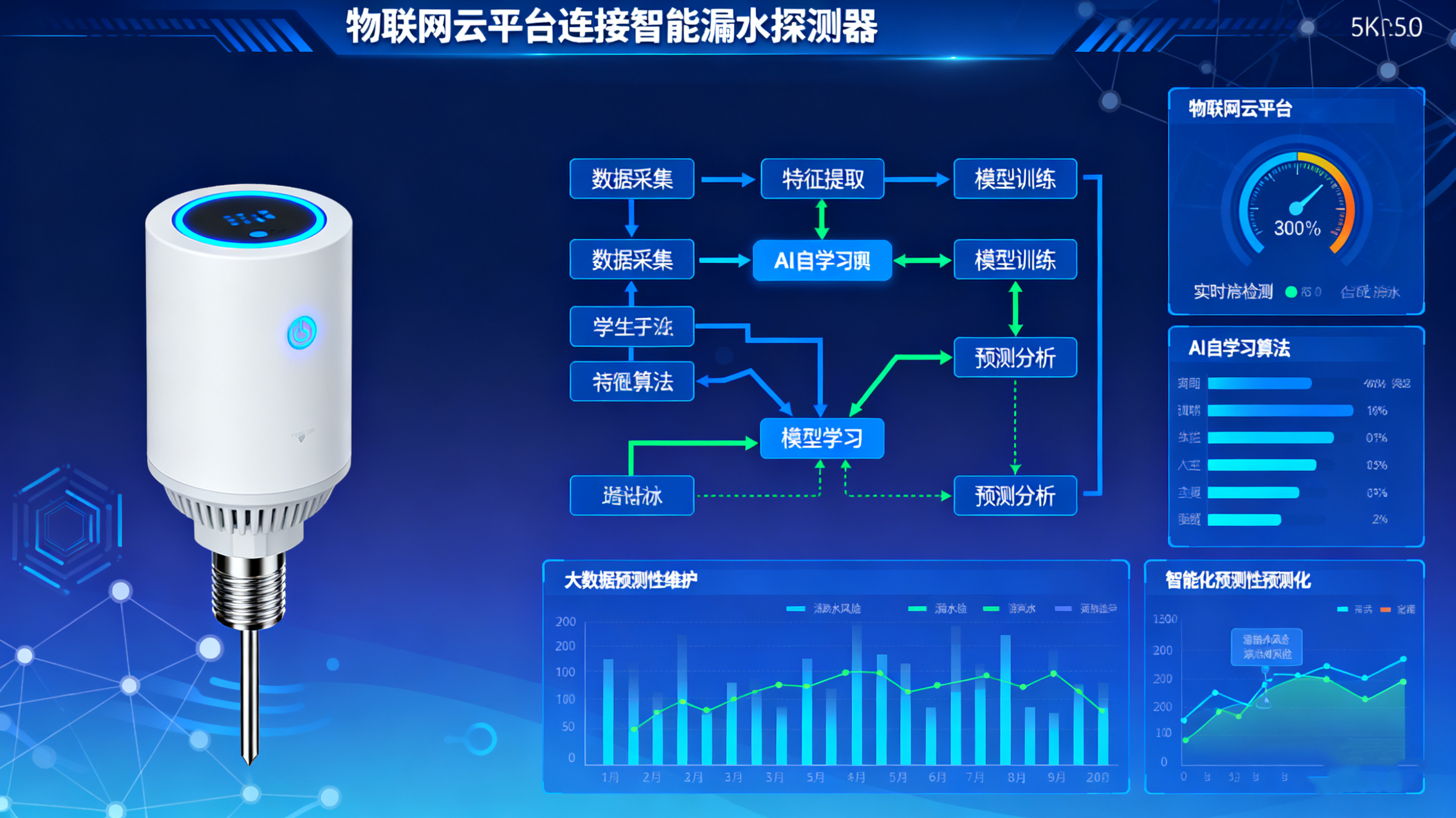 點(diǎn)式漏水探測器：精準(zhǔn)守護(hù)工業(yè)環(huán)境安全，邁向智能預(yù)警新未來