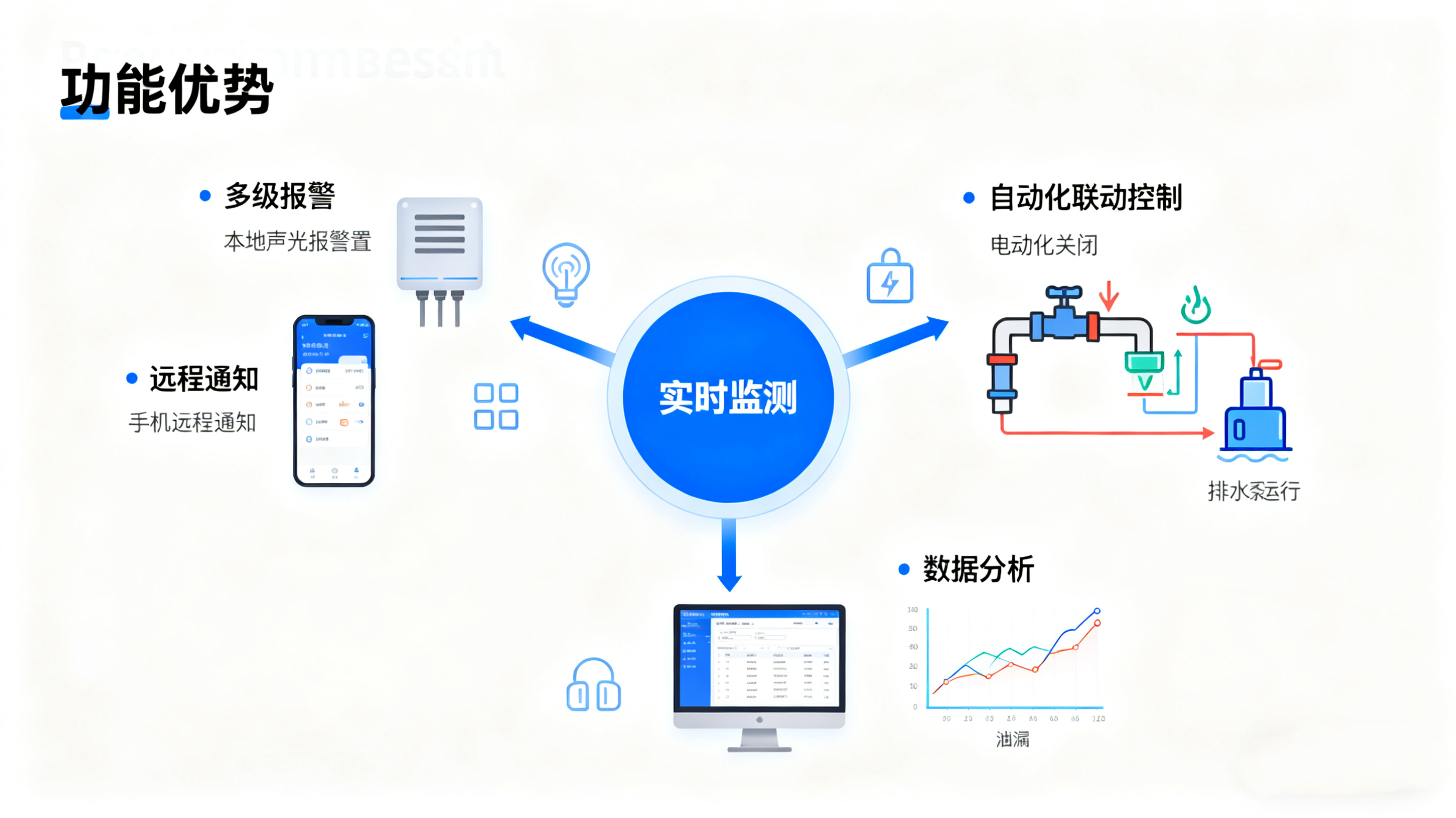 漏水監(jiān)測報警：無人場所的“智能哨兵”，業(yè)疆智能以技術筑牢安全防線