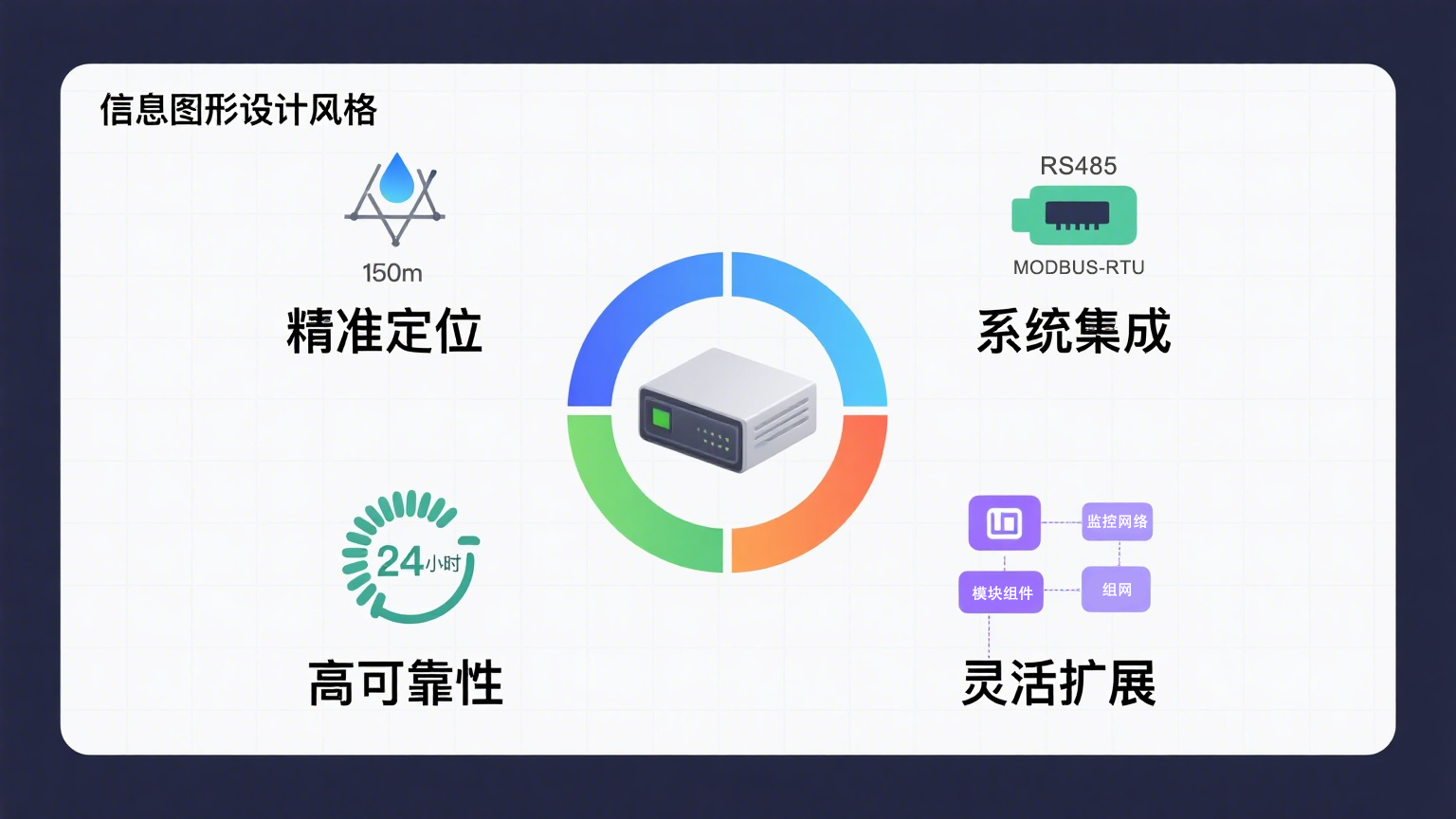 業(yè)疆智能定位漏水控制器：精準(zhǔn)定位泄漏，守護(hù)關(guān)鍵空間安全