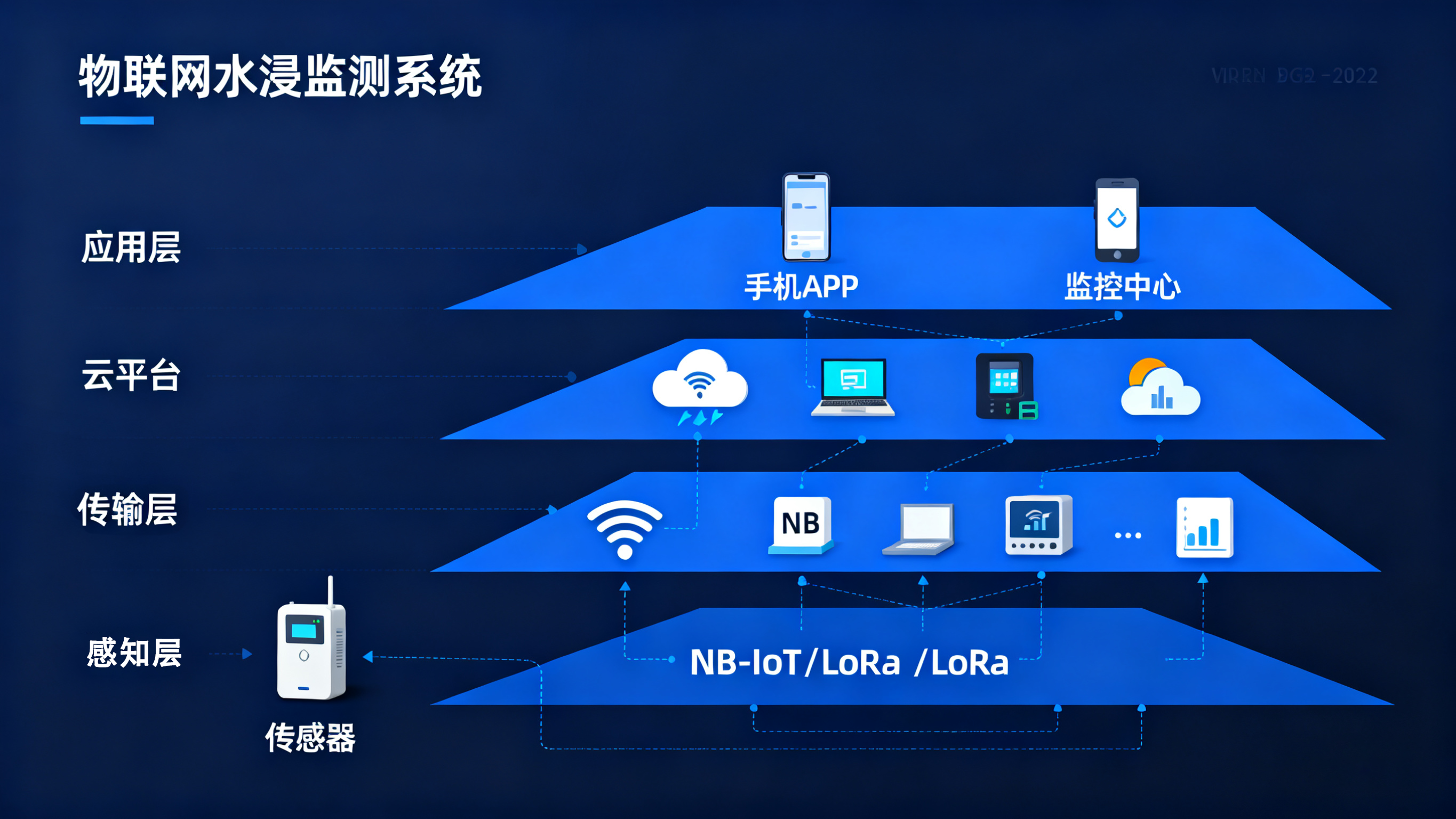物聯(lián)網(wǎng)水浸傳感器的業(yè)疆方案：精準感知，智能預警