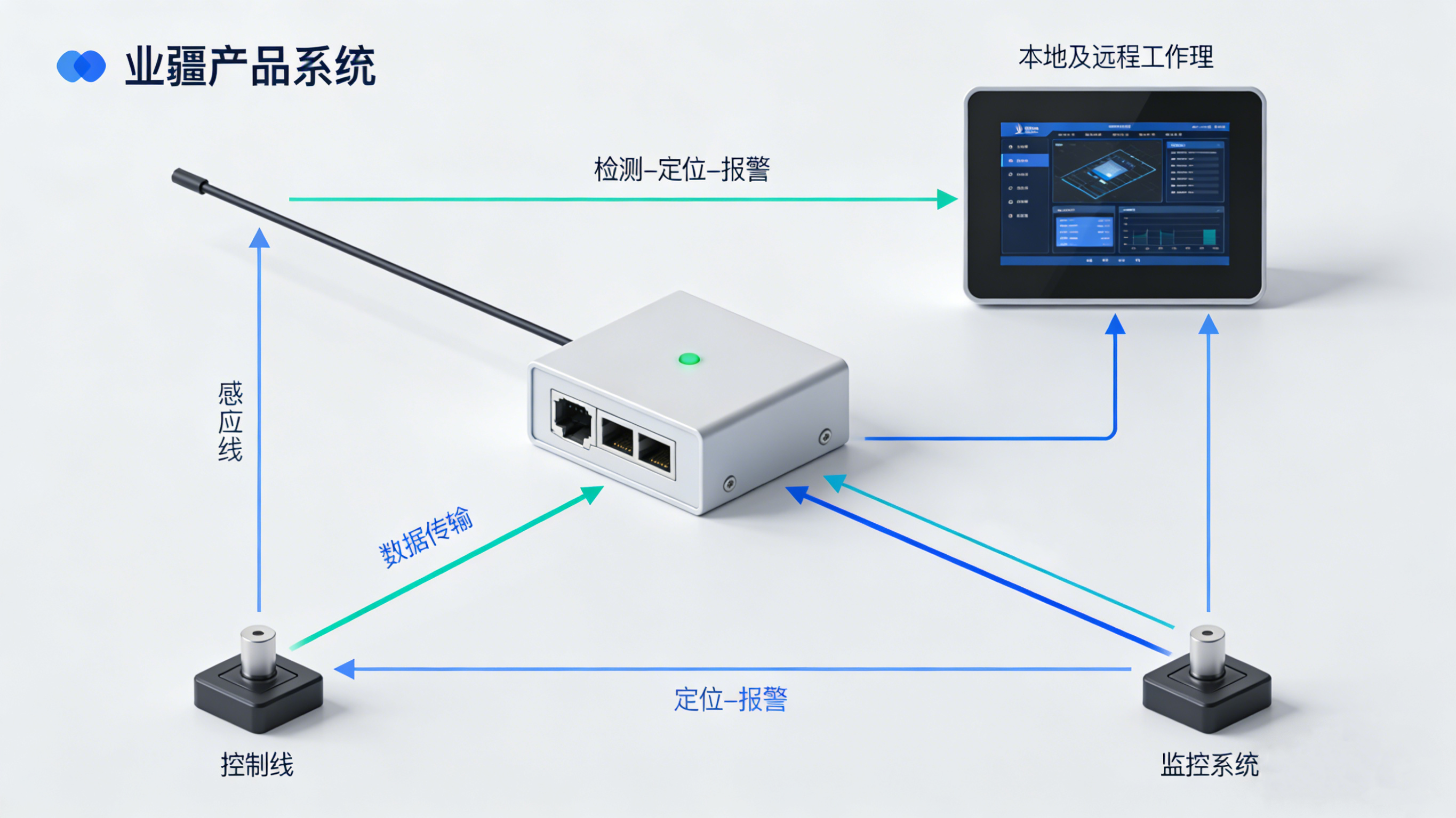 漏水檢測精確定位：技術(shù)演進與產(chǎn)業(yè)實踐—以業(yè)疆智能為例