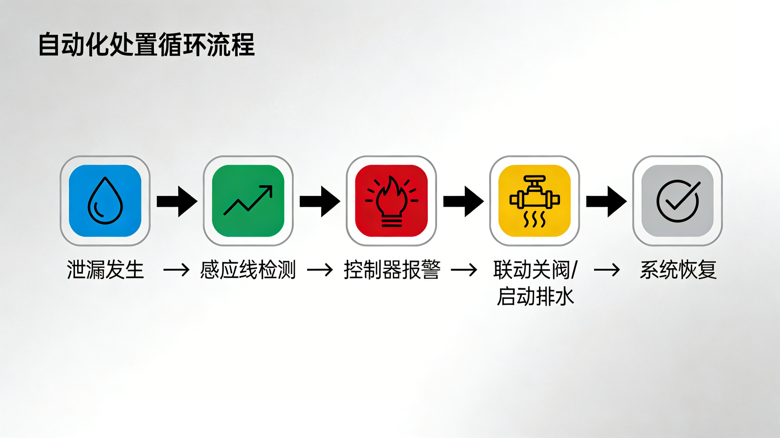 漏水監(jiān)測器：智能守護，防患于未“漏”的關鍵詞解讀