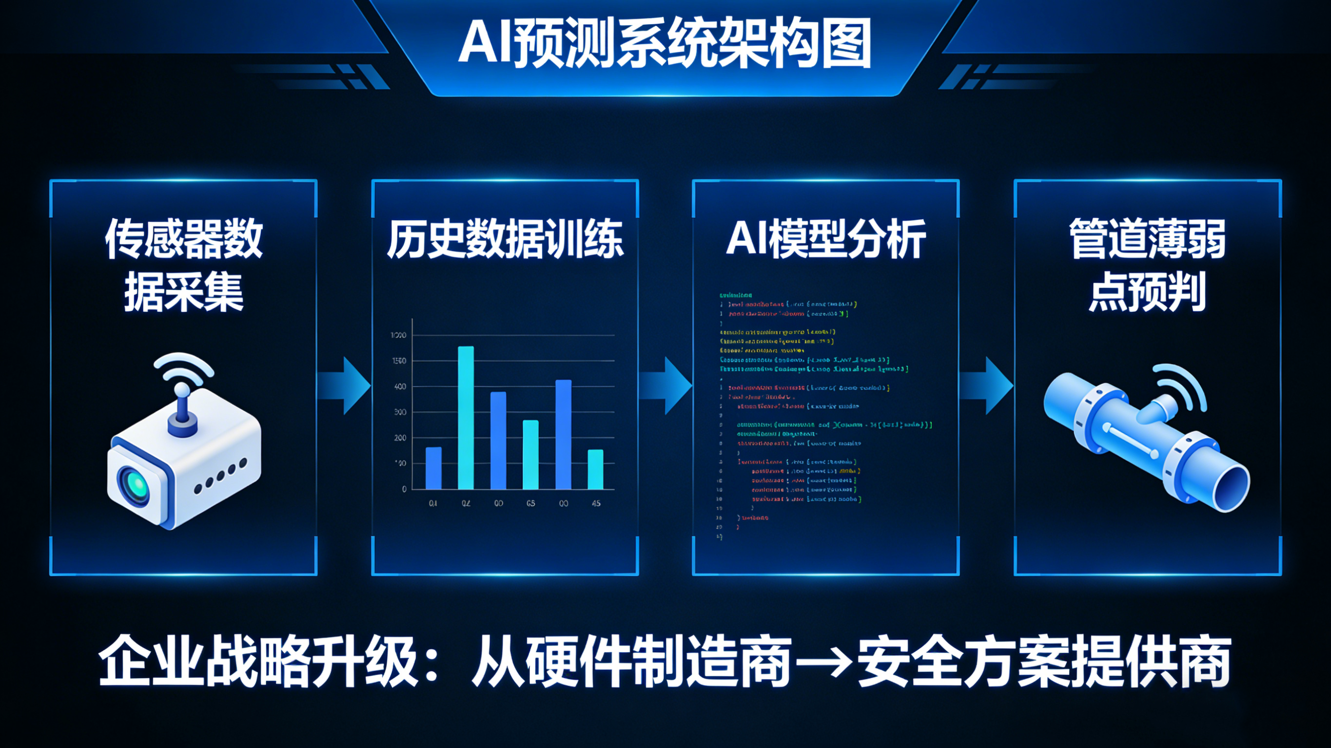 一套完整的“漏水檢測(cè)方案”是如何構(gòu)成的