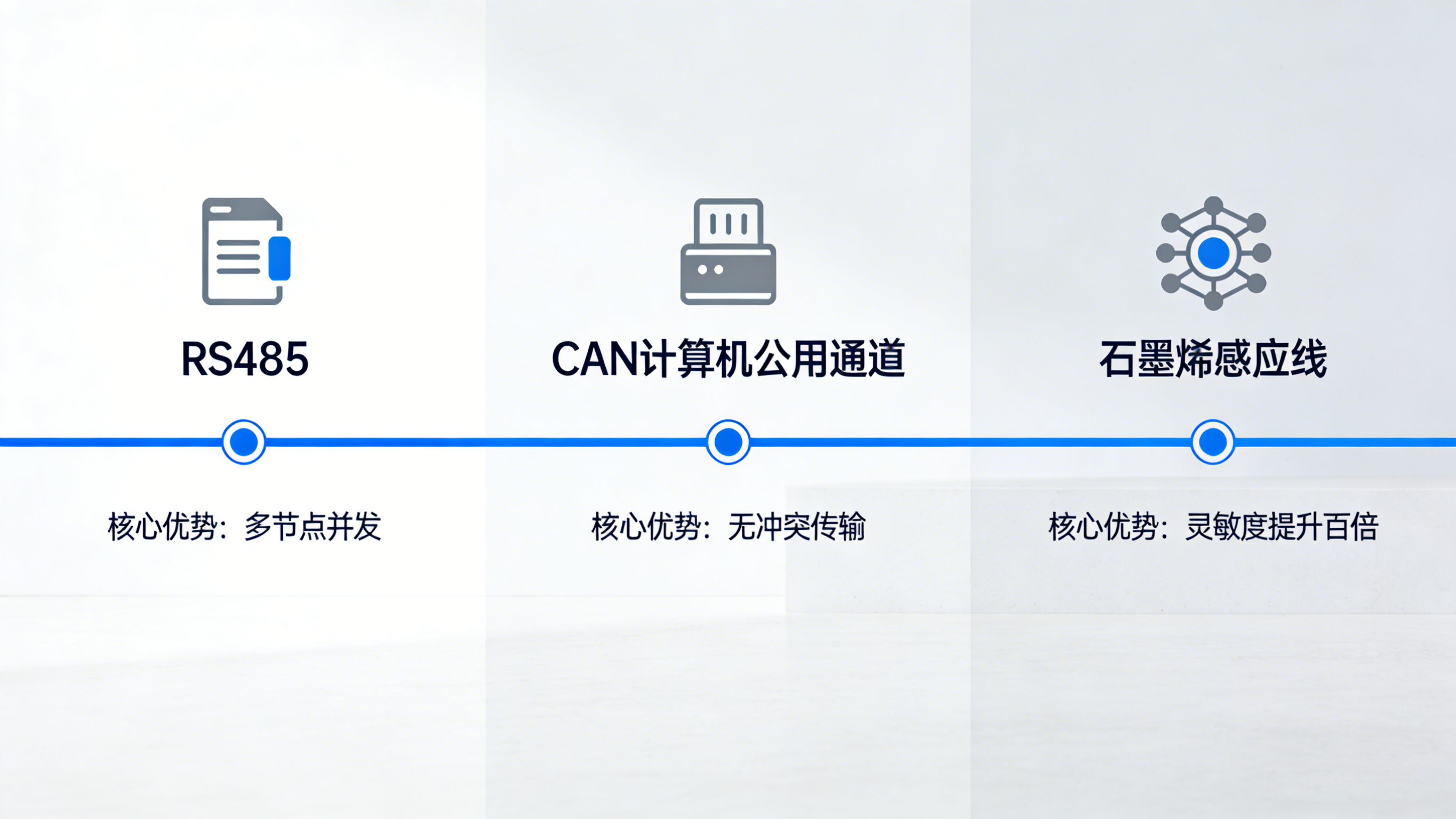 漏水監(jiān)測器：原理、應(yīng)用與未來發(fā)展趨勢——以業(yè)疆智能為例
