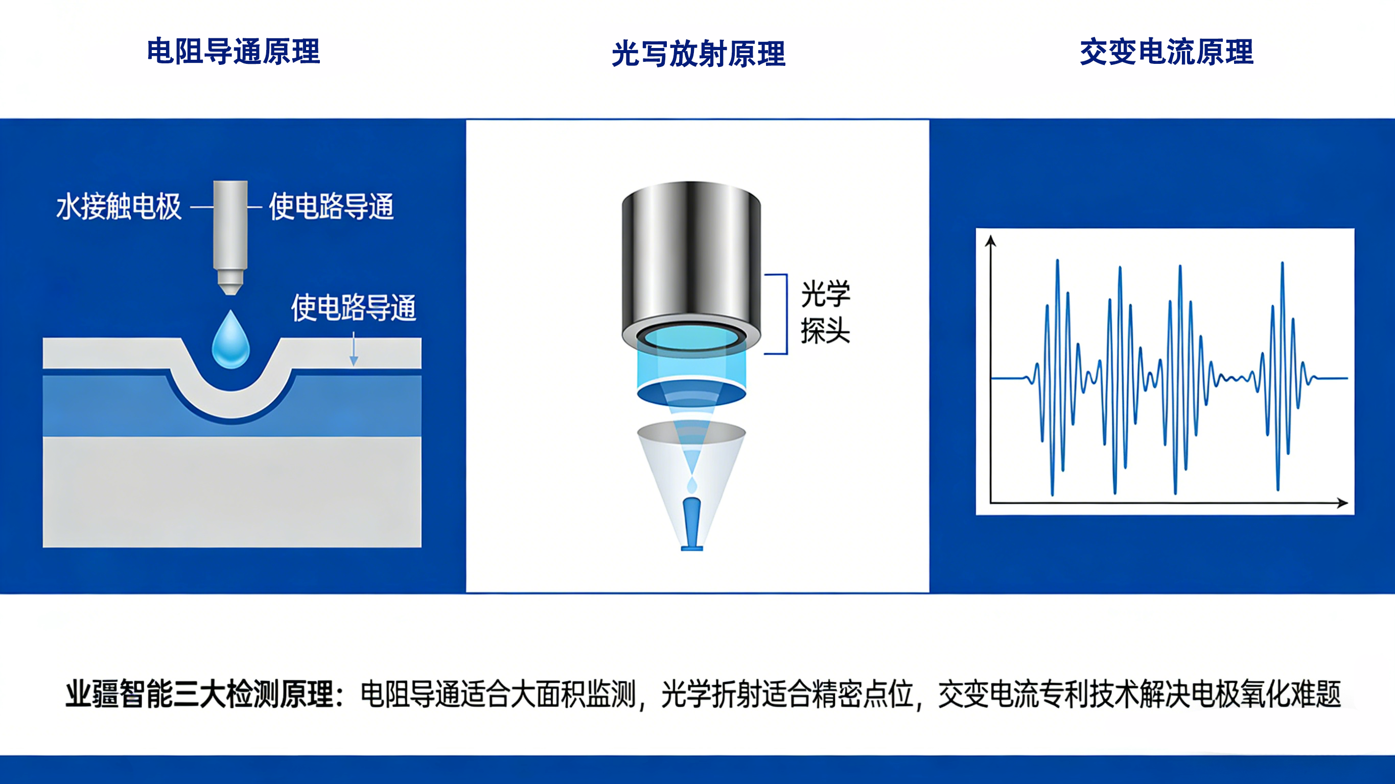 看不見的守衛(wèi)者：讀懂水浸探測器的技術(shù)密碼