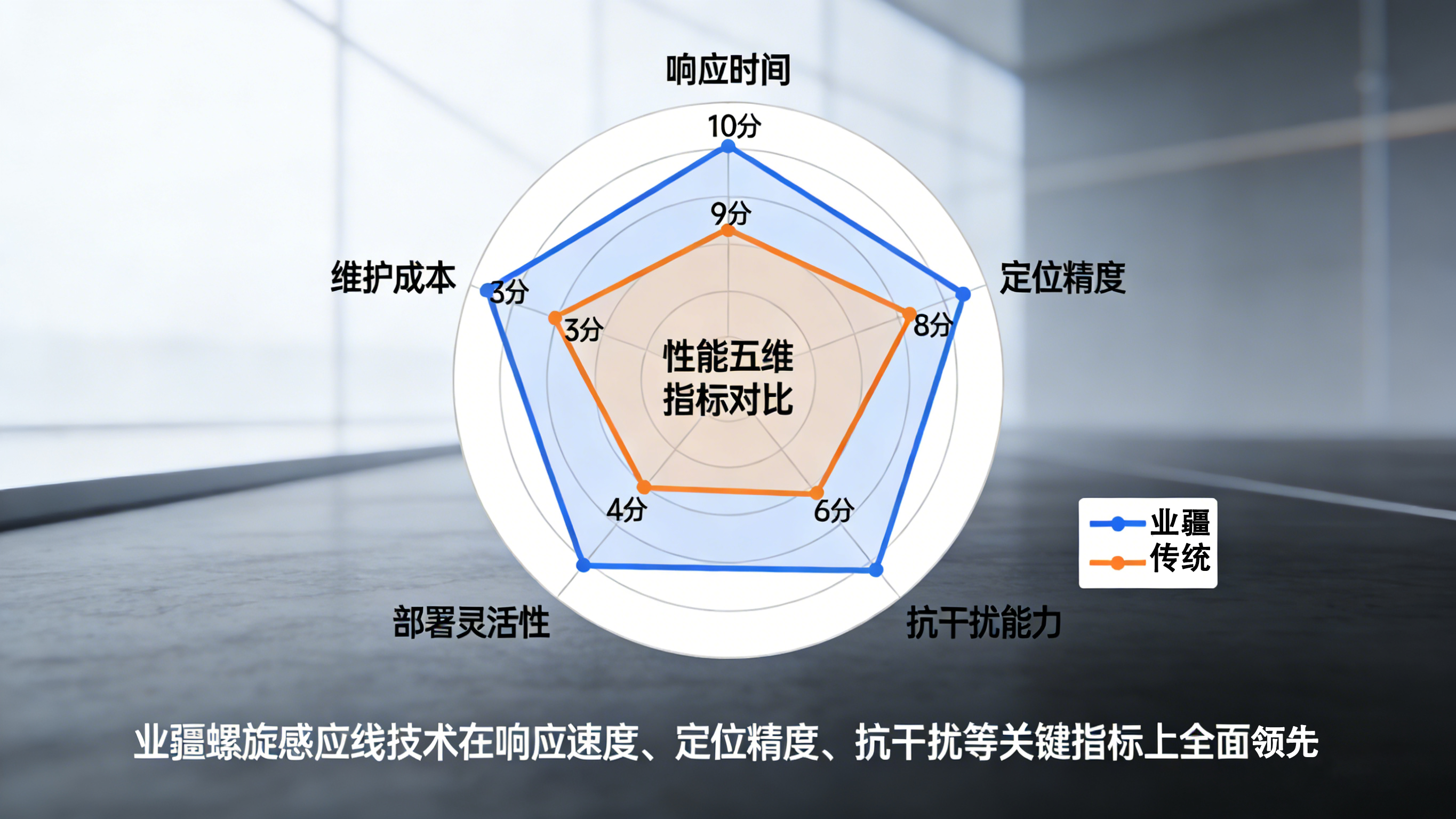 滲水檢測關鍵詞解析：從傳統(tǒng)"望聞問切"到業(yè)疆智能的"精準診療"