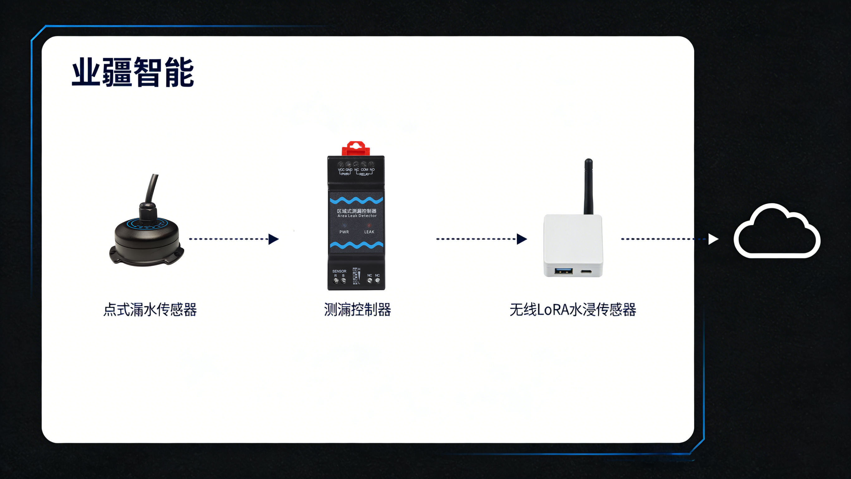 點(diǎn)式漏水監(jiān)測(cè):精密防線的“哨兵” 點(diǎn)式漏水監(jiān)測(cè):精密防線的“哨兵”