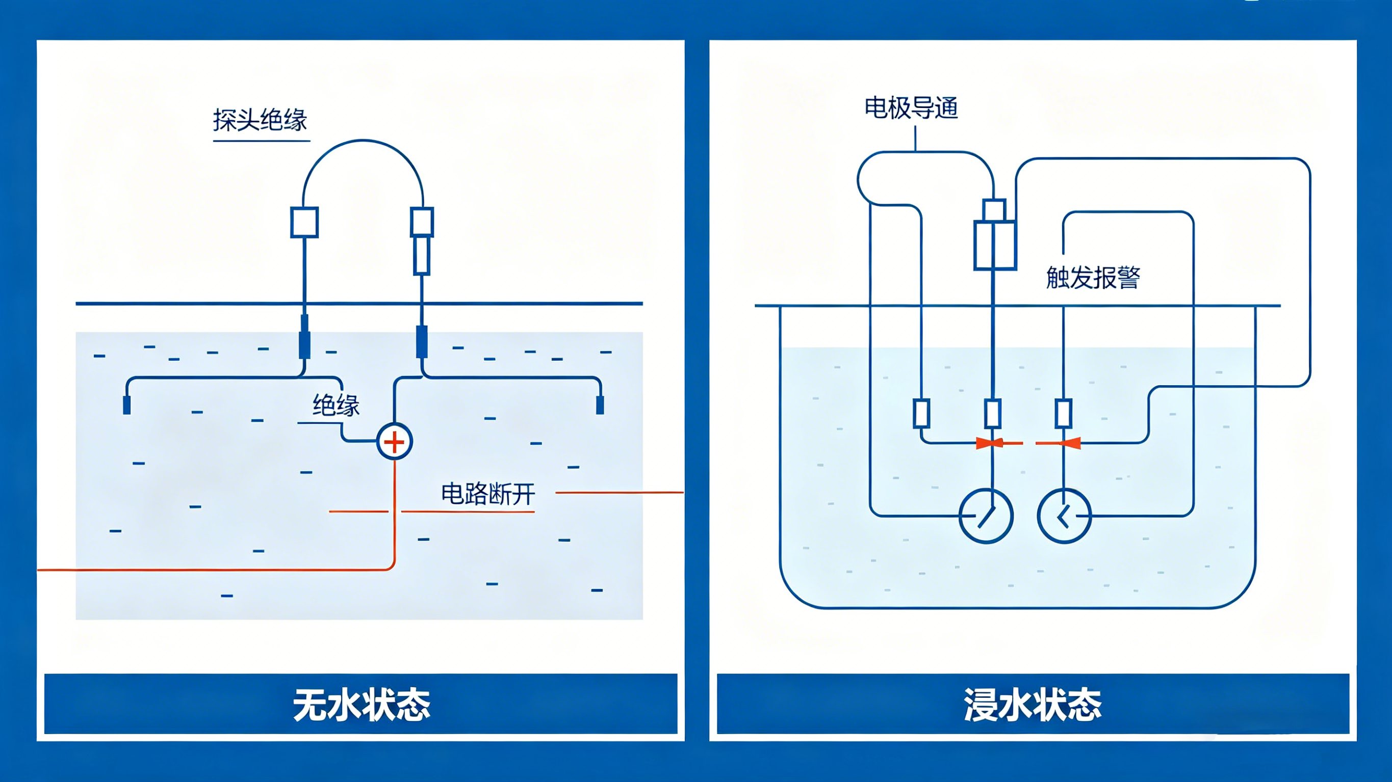 什么是漏液傳感器？2026年用選型指南，守護(hù)設(shè)備安全必備！