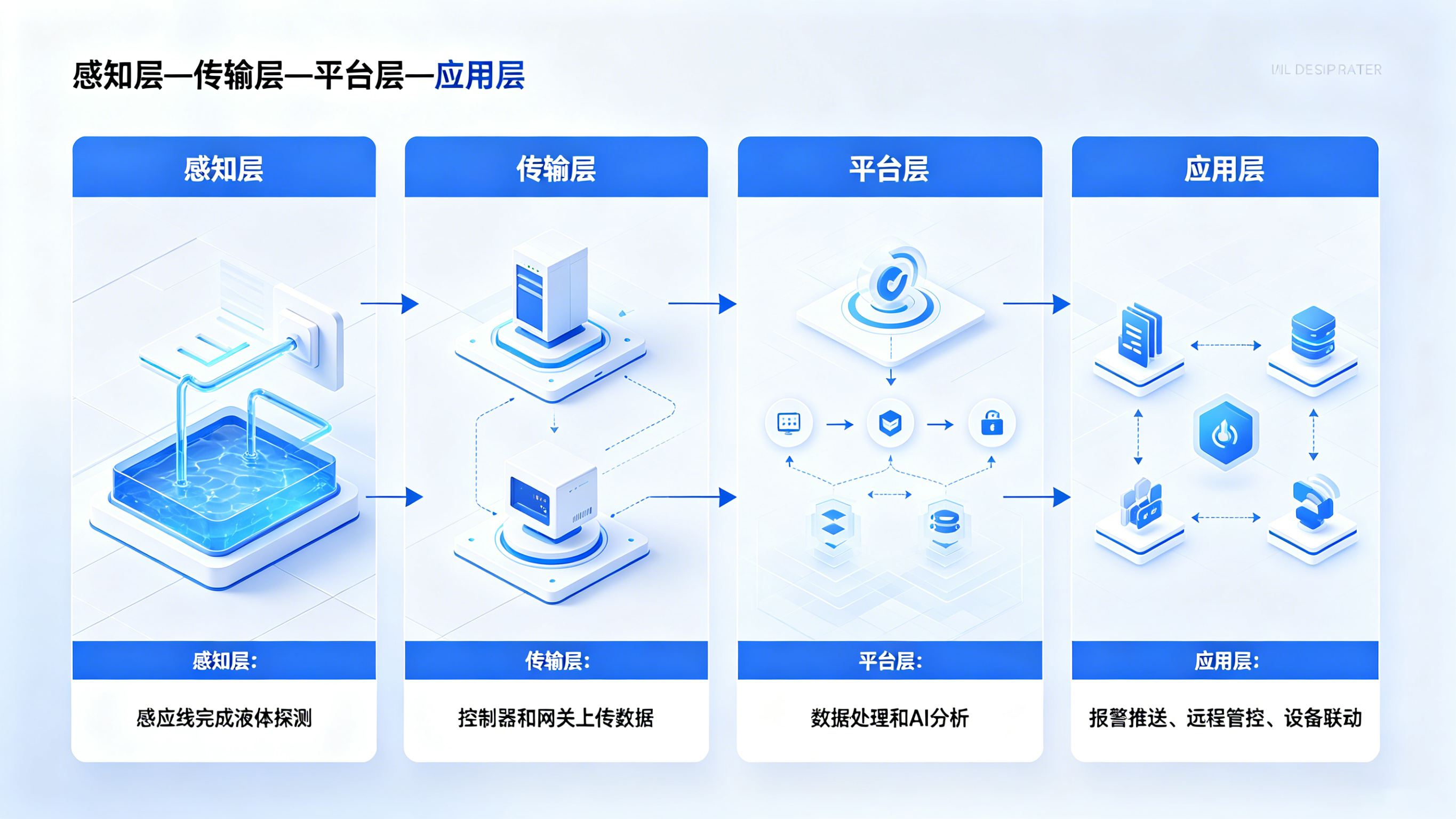 一滴水引發(fā)的工業(yè)危機(jī)：業(yè)疆智能如何筑起“數(shù)字堤壩”？