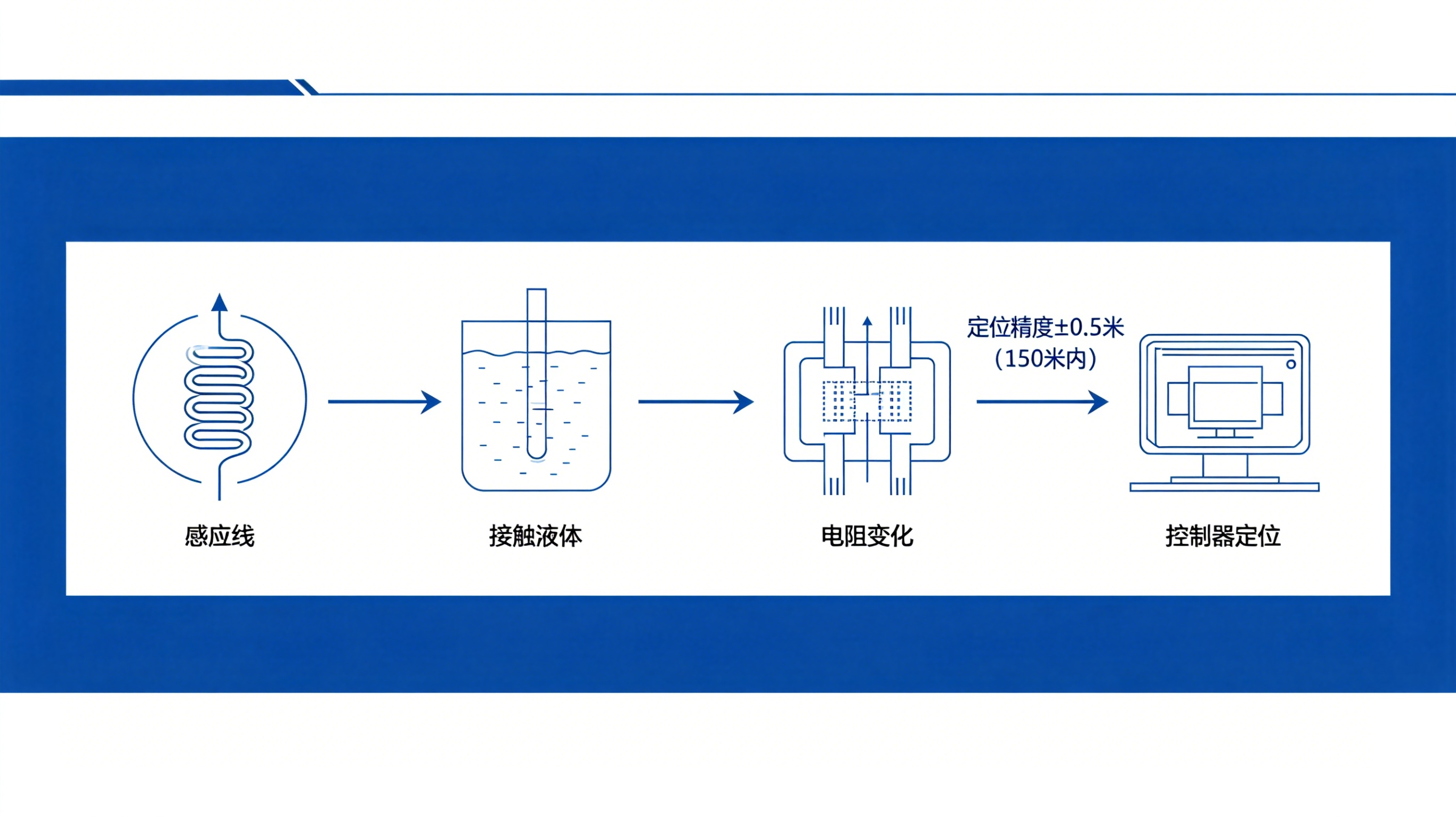 冷卻液微滲找不到？精準定位漏水點，業(yè)疆智能工業(yè)級方案來了